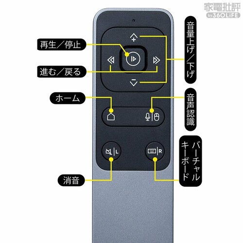 画面に手を伸ばさず操作できない、を解決! iPadやタブレット周辺アクセサリおすすめ イメージ2