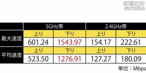 NECプラットフォームズ「Aterm 7200D8BE」 家電ベストバイ オブザイヤーおすすめ イメージ