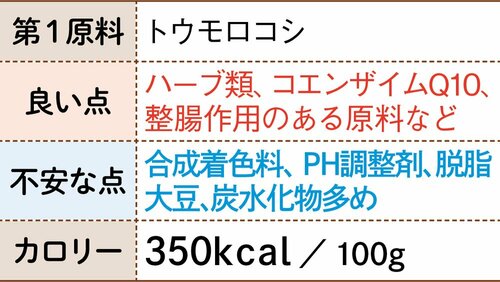 4位: コンボ 毛玉対応 11歳以上トッピングで猫の食欲を刺激 イメージ3