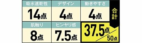 19位: 1枚500円!サラサラでとても気持ちいい