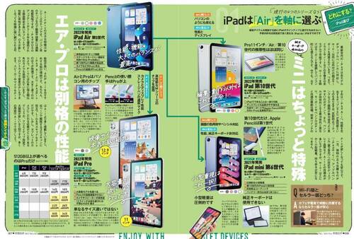 iPadはAir、Pro、mini、無印のどれを選ぶ? iPadおすすめ イメージ