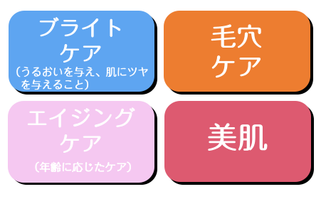 成分 アンレーベルのスキンケアおすすめ イメージ