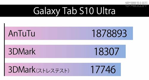 ベンチマークスコア Androidタブレットおすすめ イメージ3