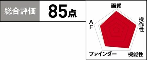 5位: ［5位］わかりやすい操作系ビギナー向けの代表的モデル イメージ
