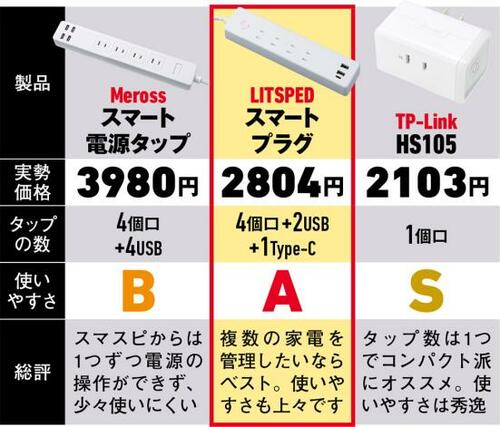 スマホから電源を遠隔操作!超便利なスマートコンセント