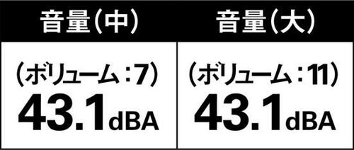 音漏れテスト2位!Goldendance SOUNDBONE イメージ2
