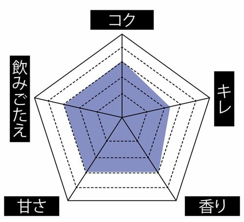 白鶴酒造「ぷるぷるお酒のゼリー」