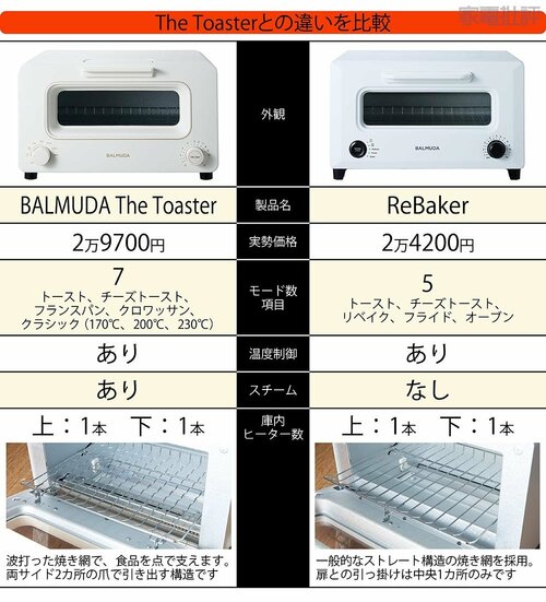 ▼The Toasterとの違いは？ リベイクトースターおすすめ イメージ