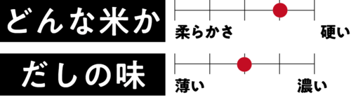 チャート2 【2023年】牛丼チェーンのおすすめランキング7選。料理家が徹底比較おすすめ イメージ