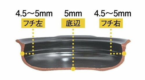 美味しさでダントツ!買って間違いない「菊花」