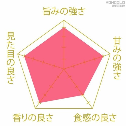 味わいチャート 炊飯器のおすすめおすすめ イメージ