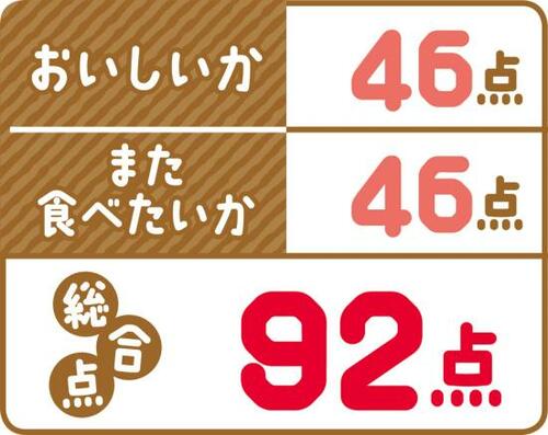 ジューシーな甘みが好評！サラヤ「匠の塩飴 マスカット味」 イメージ4