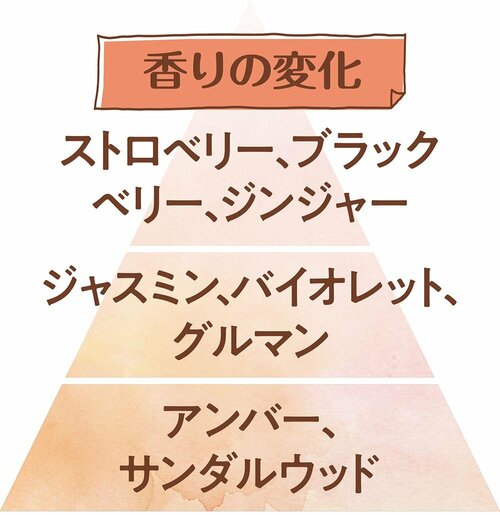 香りの変化 香水おすすめ イメージ