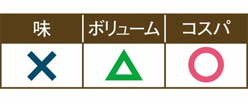 C評価: 【C評価】業務スーパーは旨みが感じられずガッカリ… イメージ
