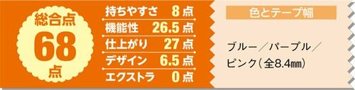 15位: 性能はピカイチなのにデザインが足を引っ張った