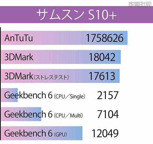 サムスン「Galaxy Tab S10+」 Androidタブレットおすすめ イメージ
