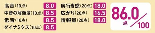 ［1位］プロをもうならせる音質 マルチに使えるプレーヤー イメージ