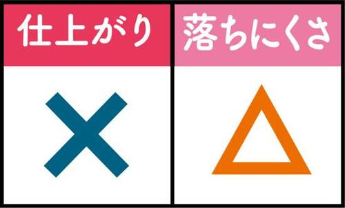 8位: セザンヌのラメ&ブルーは使う人を選ぶカラー!
