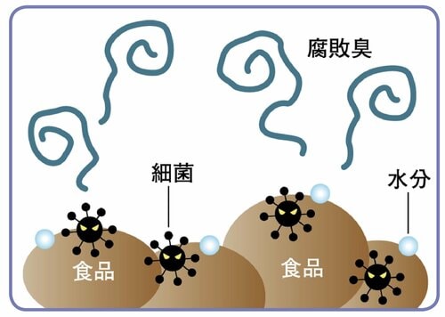 そもそもなんで臭うの? 「クサイ…」の原因を解明します イメージ
