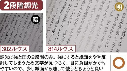 無印のコンパクトデスクライトはシンプルなデザインが魅力的