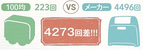 ラクに情報を守れるのは?個人情報保護スタンプの選び方