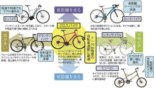E-バイク イメージ2