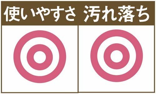 ［No.40］ガンコな鍋裏のコゲがラク～に落とせるスポンジ イメージ2