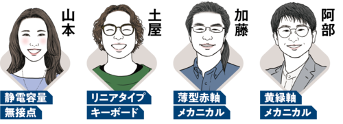 キーボードの好みが異なる編集部員とモニター12名で評価 高級キーボードおすすめ イメージ