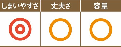 ニトリの浅型透明インボックスで取り出しやすい棚に変える!
