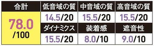 最強ベストの理由2のイメージ