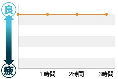 Kindle PaperWhiteは本好きの目にとても優しいんです イメージ2