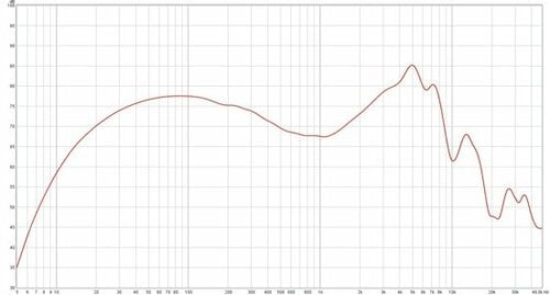 周波数特性をカスタムできるコンパクトタイプの最高峰