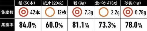 ILIFEのテスト結果