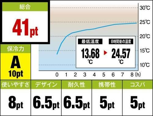 底浅で取り出しやすさ抜群防水性も高いシアトルスポーツ イメージ
