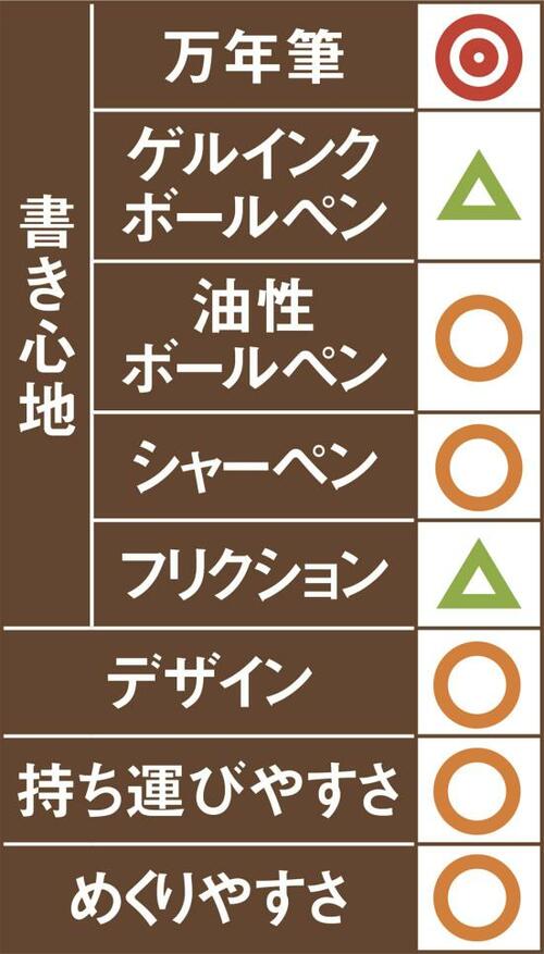 4位: 同4位はアピカ パーソナル カバーノート万年筆で書くならおすすめです