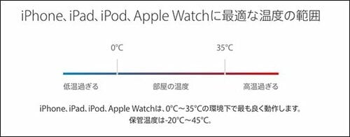 iPhoneユーザー必見バッテリーの寿命を延ばす方法 イメージ2