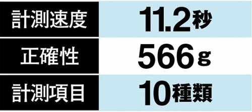 C評価: 計測速度が11秒以上と遅すぎるDikiでもスマホ連動と10種の記録が可能