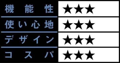 C評価: 【C評価】5通りの使い道ライトが取り外せるランタン