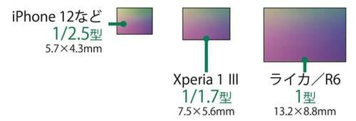 ライカ「LEITZ PHONE 1」7