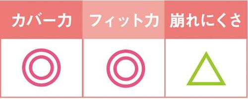 6位: 仕上がりはいいけど崩れやすいミシャ
