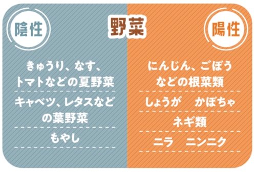 あたためる野菜は根菜類やしょうが 生姜紅茶おすすめ イメージ