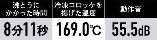 5位: コスパNo.1はこちらSandoo「HA1487 」