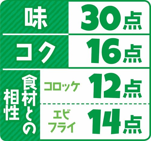 6位: 6位トキハソース 生ソース〈濃厚〉ケチャップとソースの中間の味