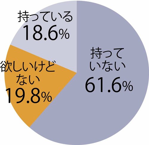 『LDK』読者のスマートウォッチ事情は? 女性向けスマートウォッチおすすめ イメージ