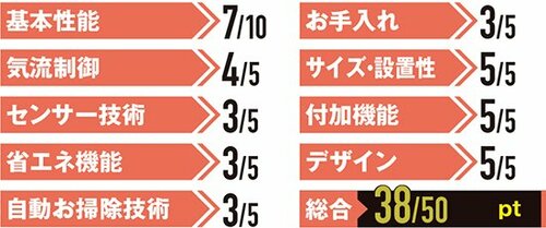 5位: 【リビング用ランキング】5位リソラ SXシリーズ