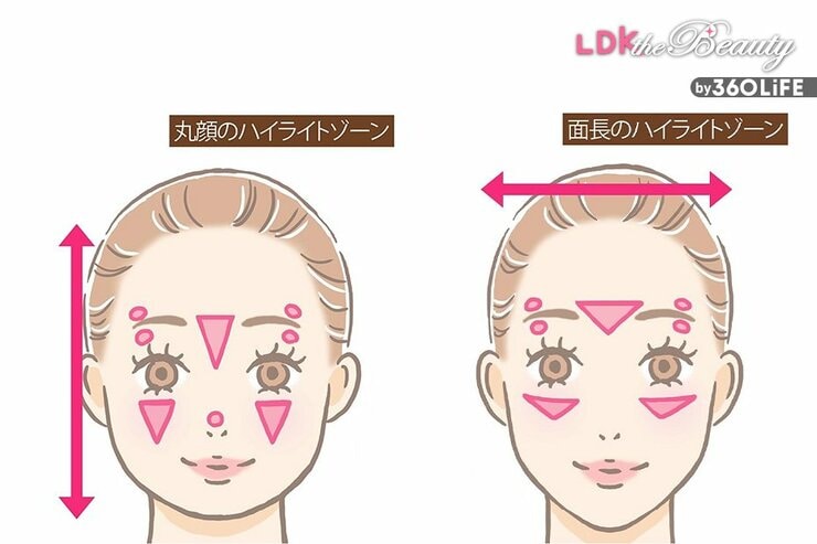 【ハイライト】あなたは丸顔？面長？メイクテクを顔の形別におすすめ！（LDK）