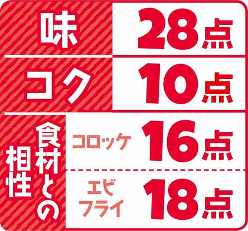2位はブルドック ウスターソース酸味と甘みが引き立て合い相性◎