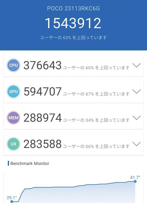 ハイエンドSoC搭載の圧倒的なコスパ! シャオミ「POCO F6 Pro」おすすめ イメージ2