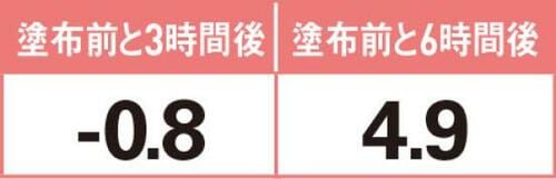 5位: 塗ってもうるおわない!塗る前より乾燥してしまいました ボディクリームおすすめ イメージ3