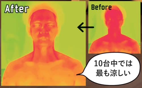 体表面温度よりも風が涼しく感じる イメージ